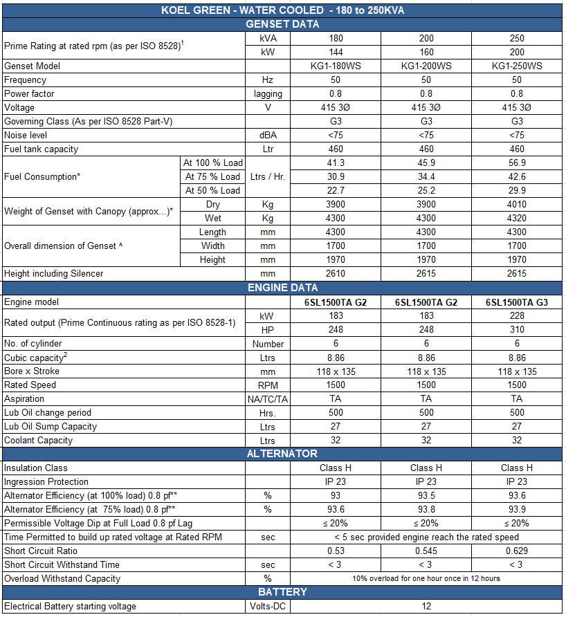 Dg Kva Rating Chart Quick Delivery | www.gbu-presnenskij.ru